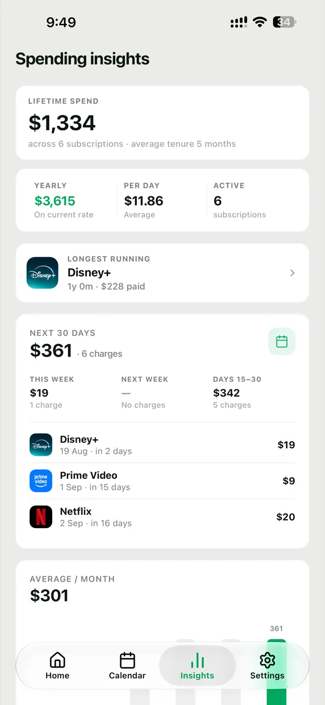 Glint spending insights screen showing lifetime spend, yearly rate, and the next 30 days