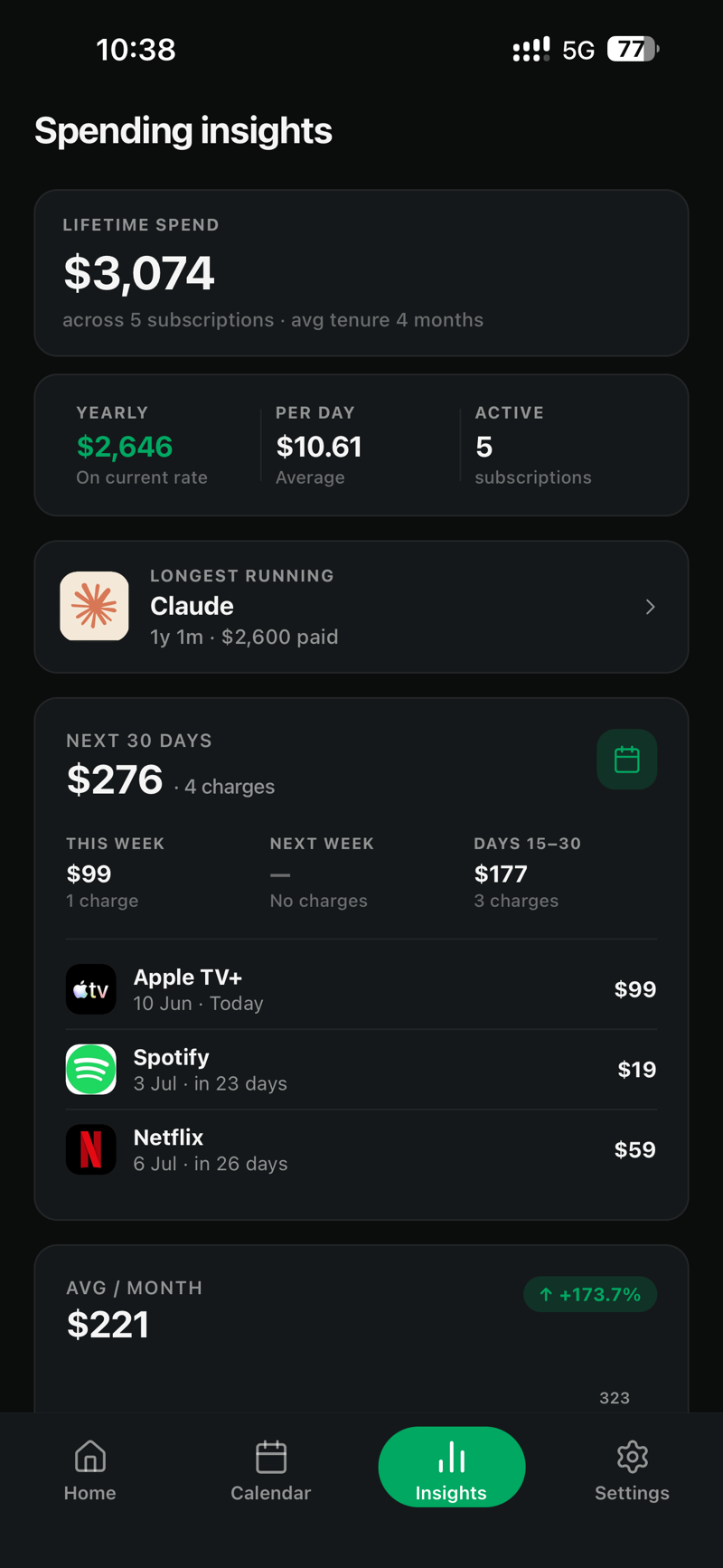 Glint spending insights screen with lifetime spend, yearly and per-day averages, longest running subscription, and a 30-day forecast